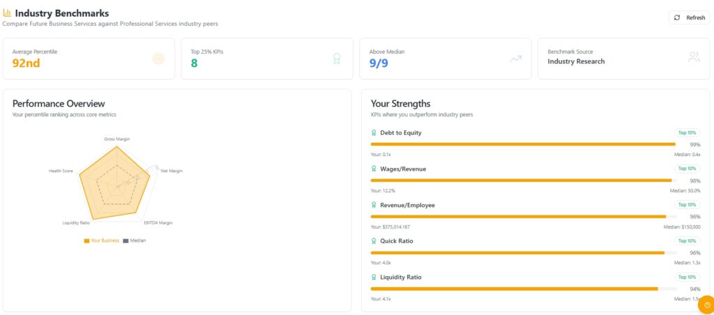 Advisorli Benchmarking